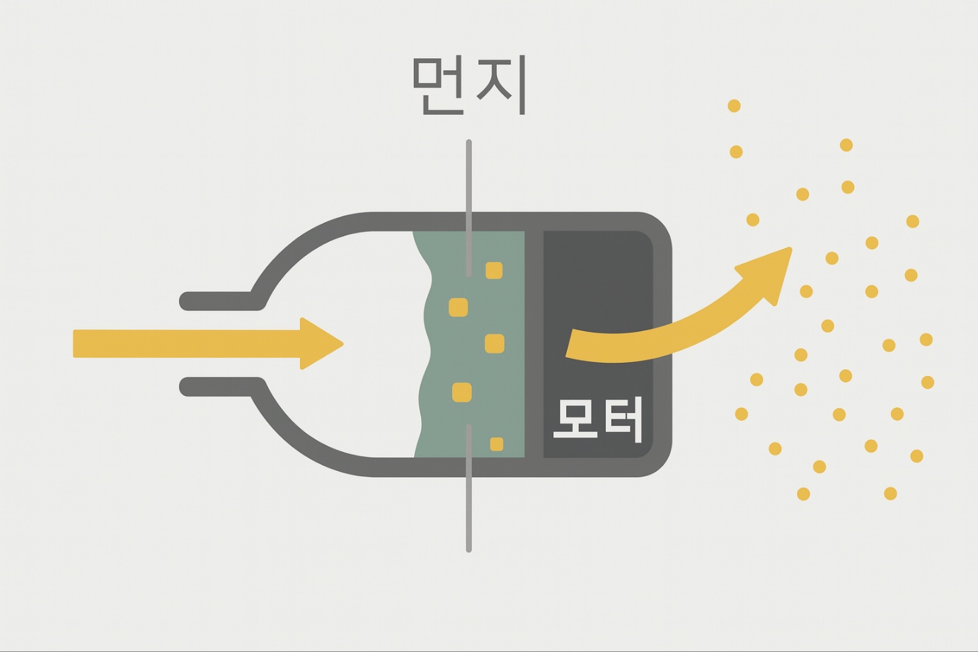 사이클론 구조 다이어그램